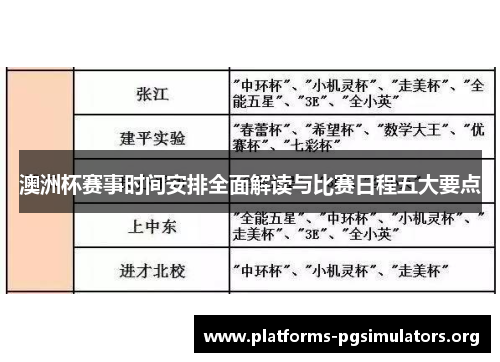 澳洲杯赛事时间安排全面解读与比赛日程五大要点
